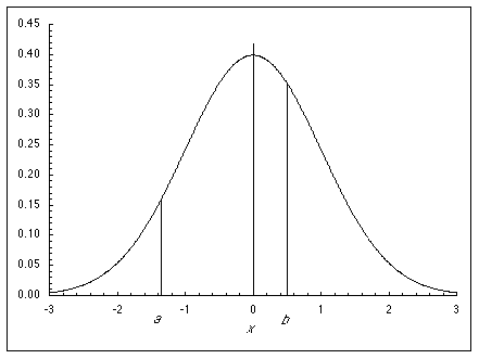 download signal processing toolbox for use with